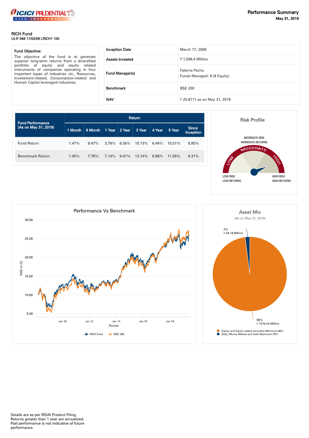 Risk Profile Performance Vs Benchmark Asset Mix Performance Summary