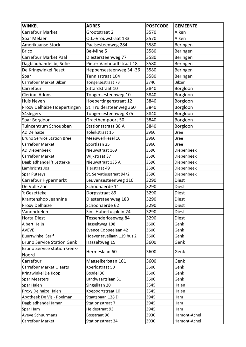 WINKEL ADRES POSTCODE GEMEENTE Carrefour Market Grootstraat 2 3570 Alken Spar Melaer O.L.-Vrouwstraat 133 3570 Alken Amerikaanse