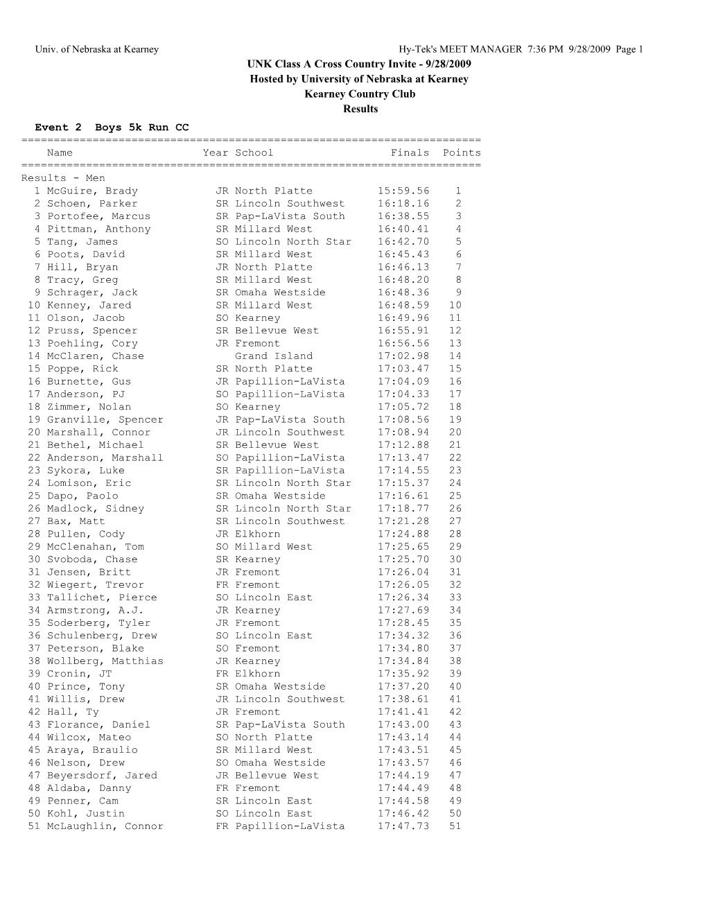 UNK Class a Cross Country Invite