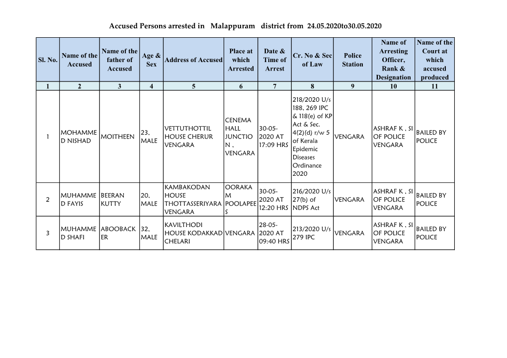 Accused Persons Arrested in Malappuram District from 24.05.2020To30.05.2020