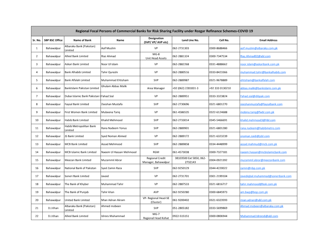 Regional Focal Persons of Commercial Banks for Risk Sharing Facility Under Rozgar Refinance Schemes-COVID 19