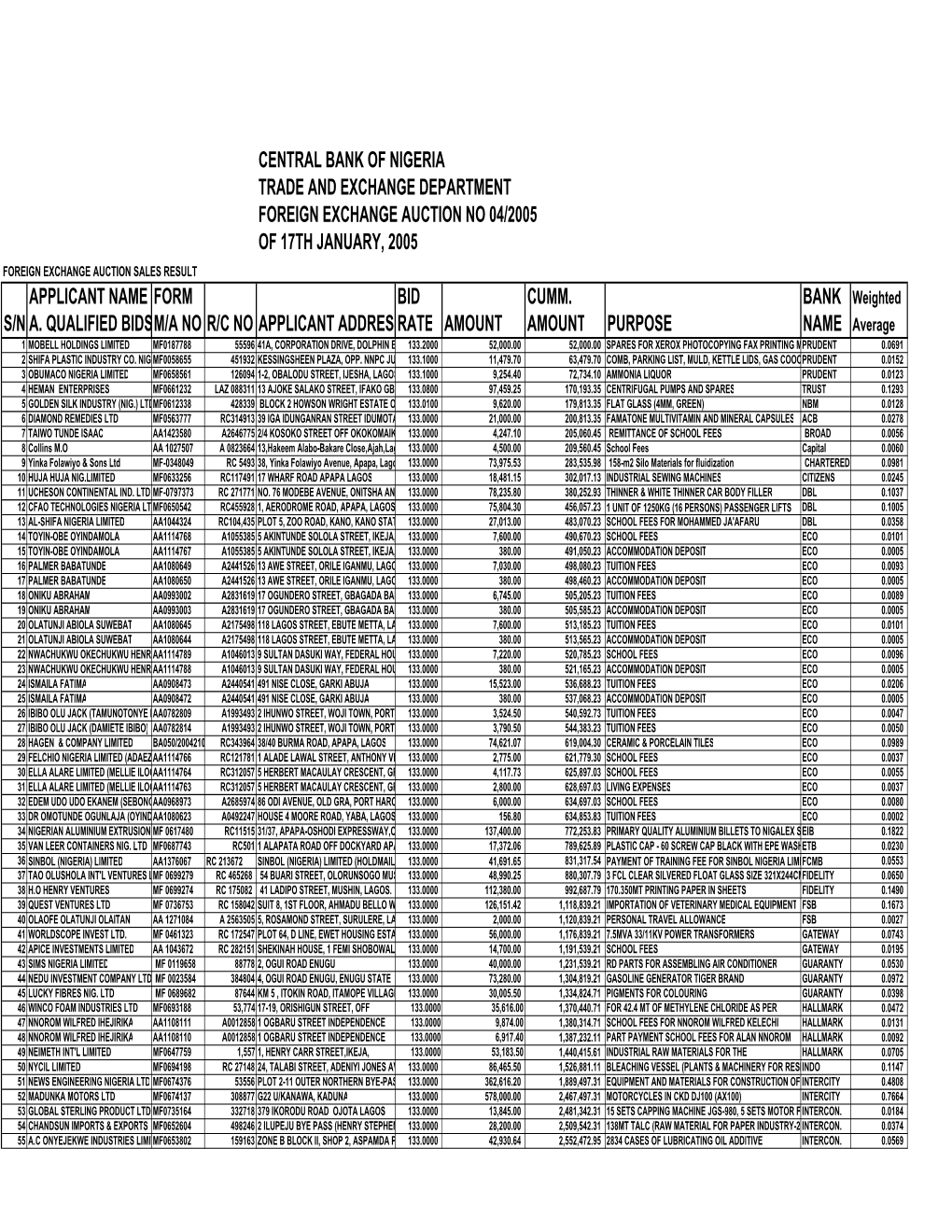 Dutch04-2005.Pdf