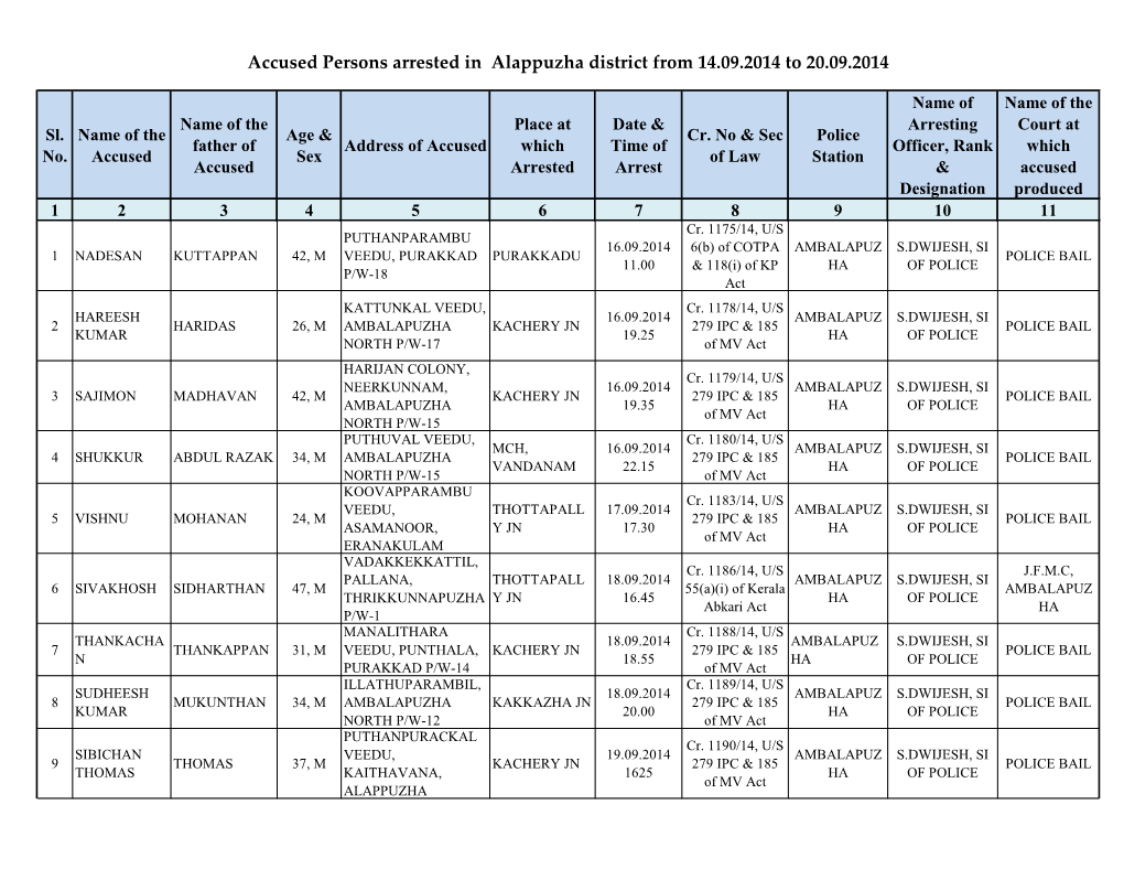 Accused Persons Arrested in Alappuzha District from 14.09.2014 to 20.09.2014