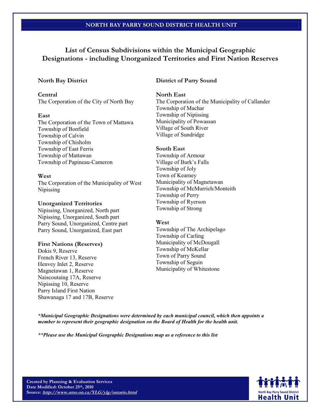 List of Census Subdivisions Within the Municipal Geographic Designations - Including Unorganized Territories and First Nation Reserves