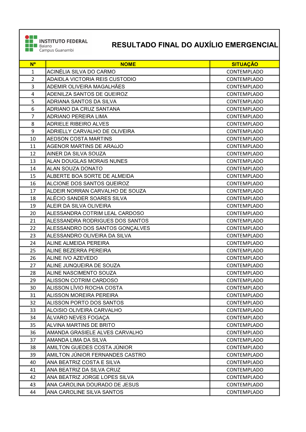 Resultado Final Do Auxílio Emergencial