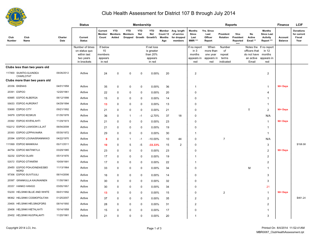 Club Health Assessment for District 107 B Through July 2014