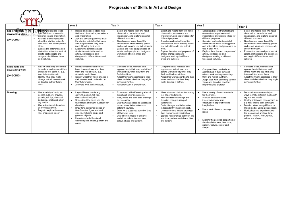 Progression of Skills in Art and Design