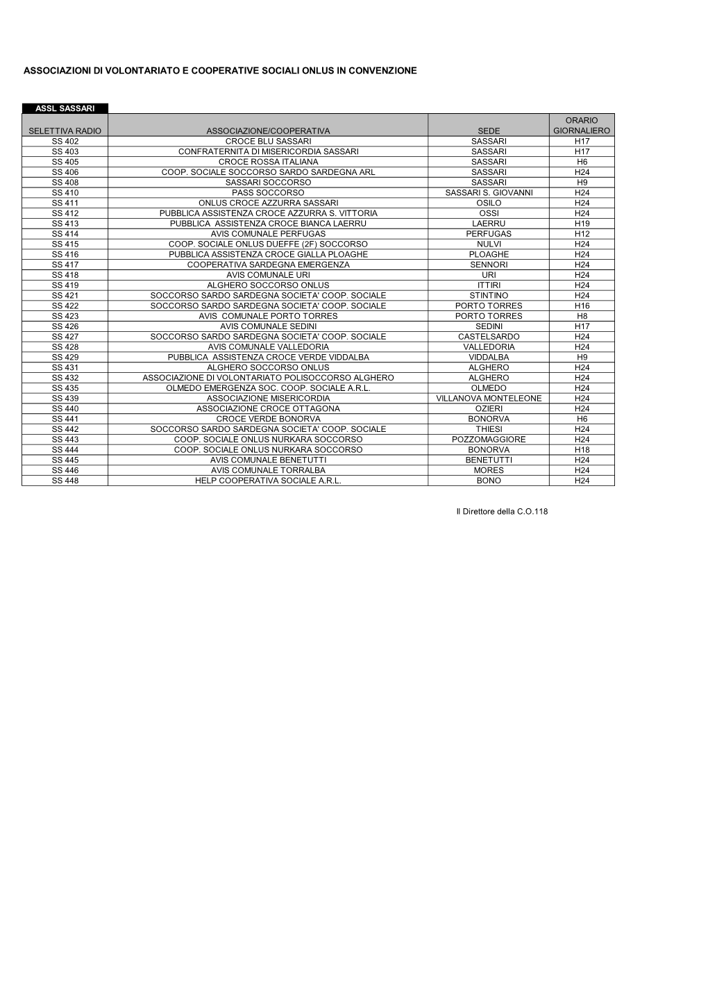 Convenzioni 118 Regionali 2018