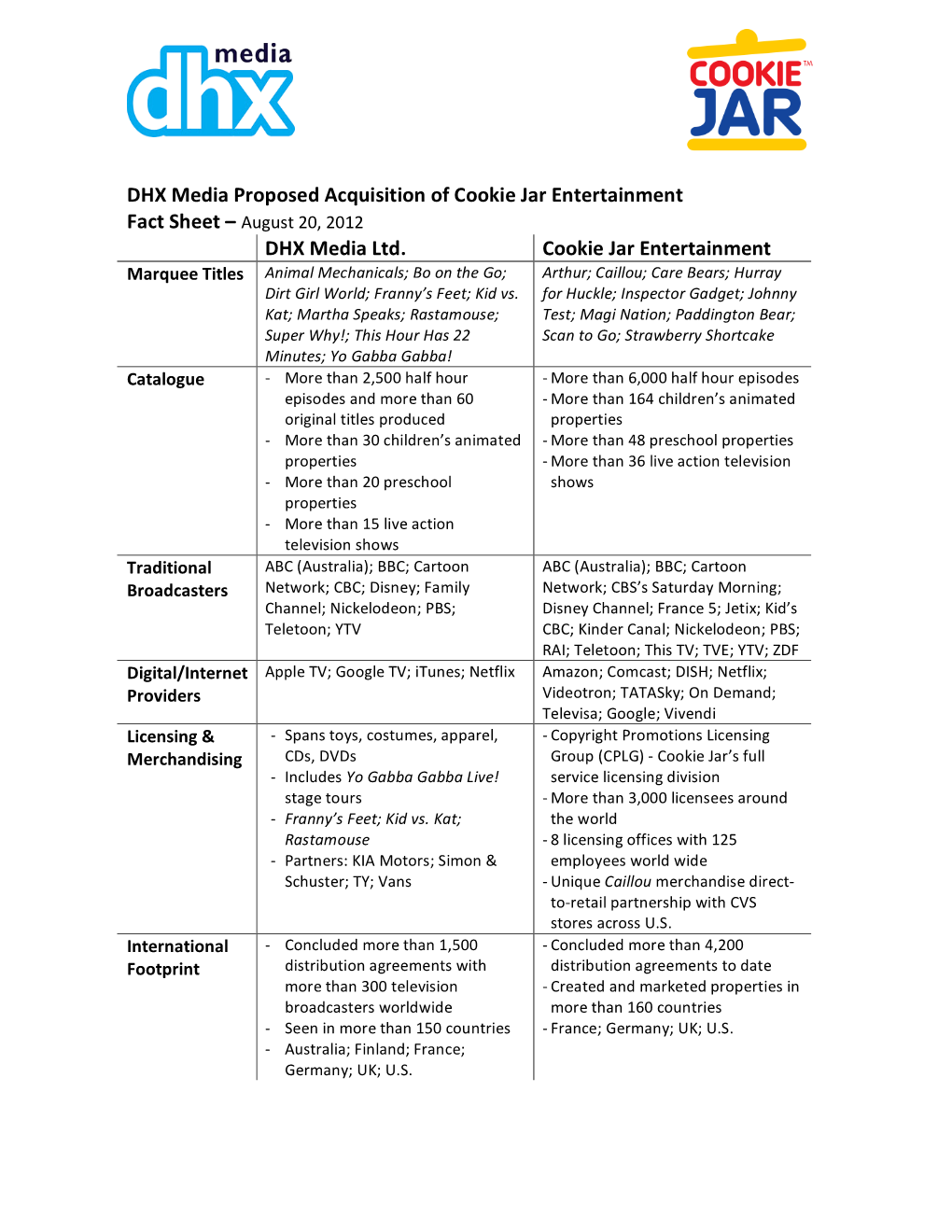 Factsheet V4