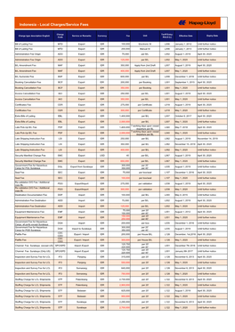 Indonesia - Local Charges/Service Fees