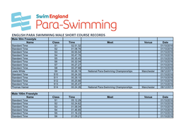 English Para Swimming Male Short Course Records