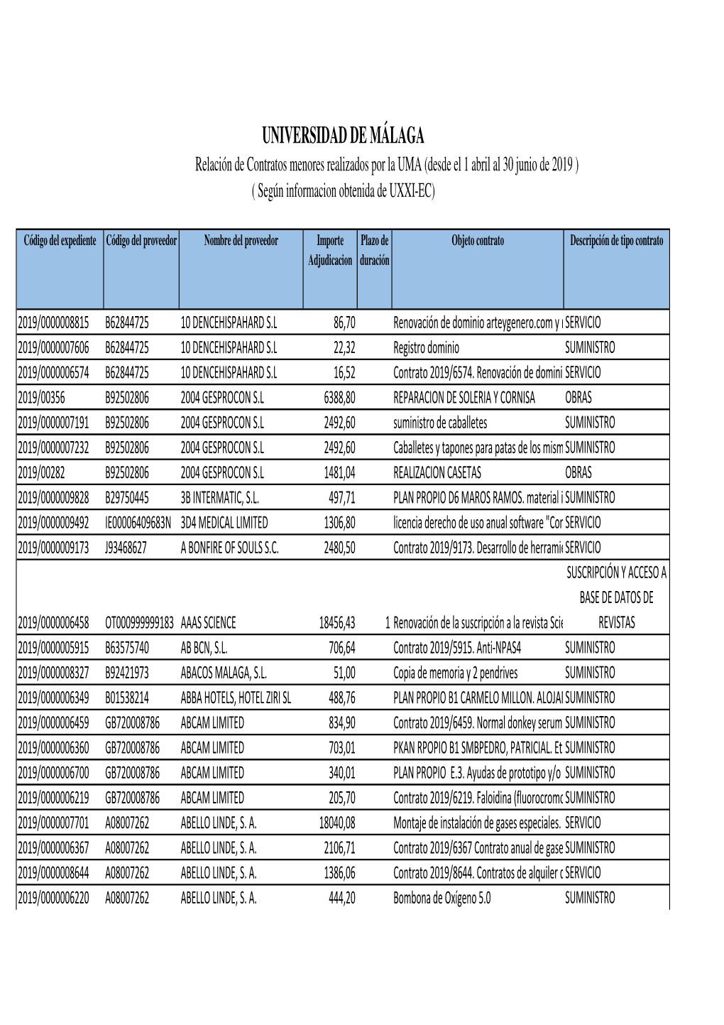 Copia De Contratos Menores Abril a Junio 2019