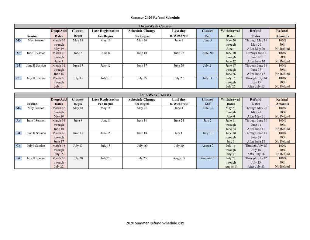 2020 Summer Refund Schedule.Xlsx Summer 2020 Refund Schedule