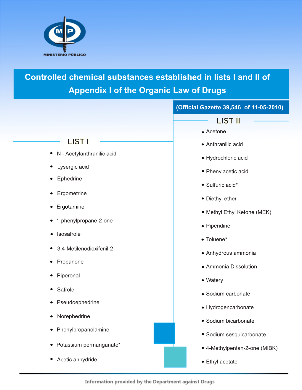 Controlled Chemical Substances Established in Lists I and II Of