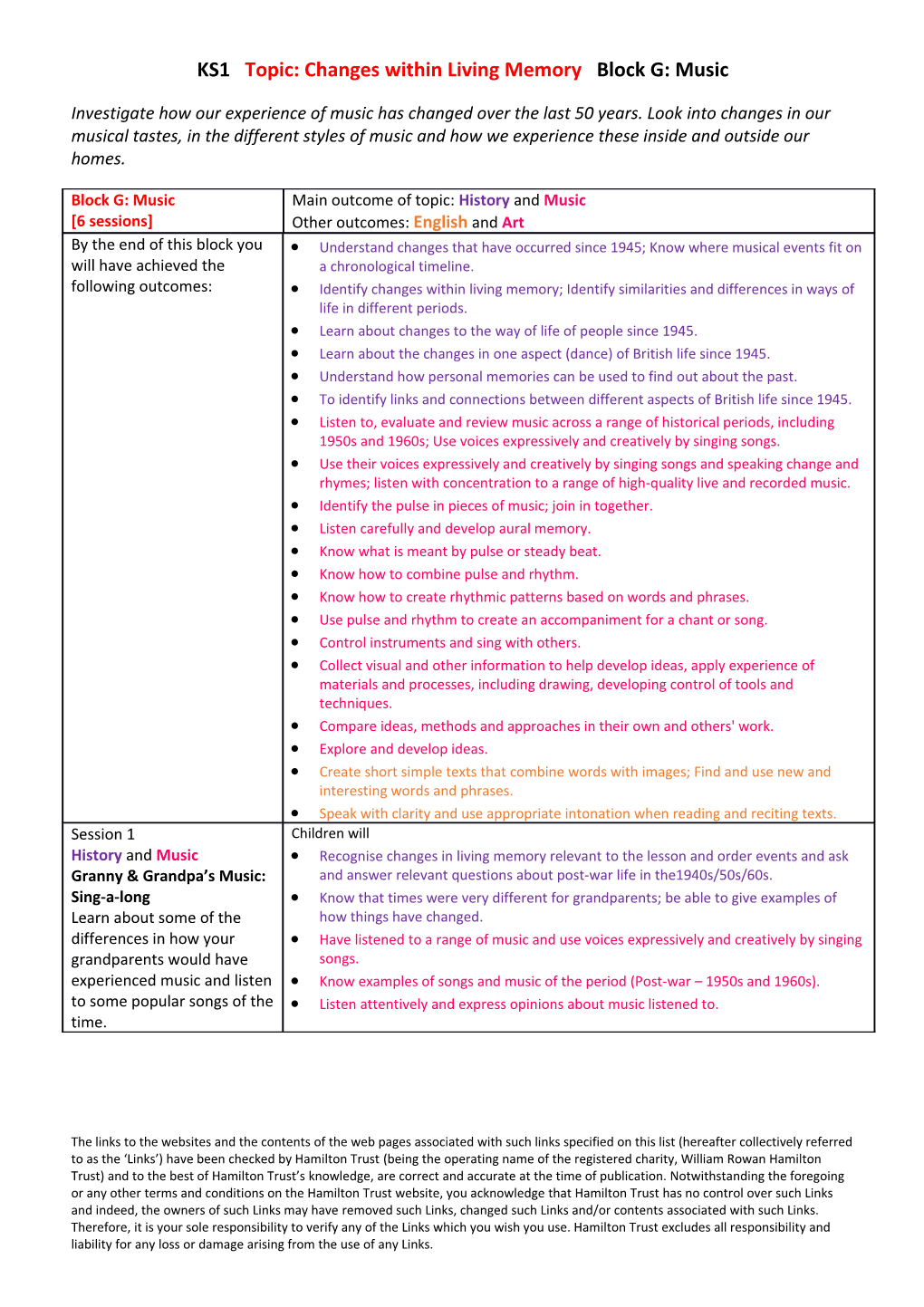 KS1 Topic: Changes Within Living Memory Block G: Music