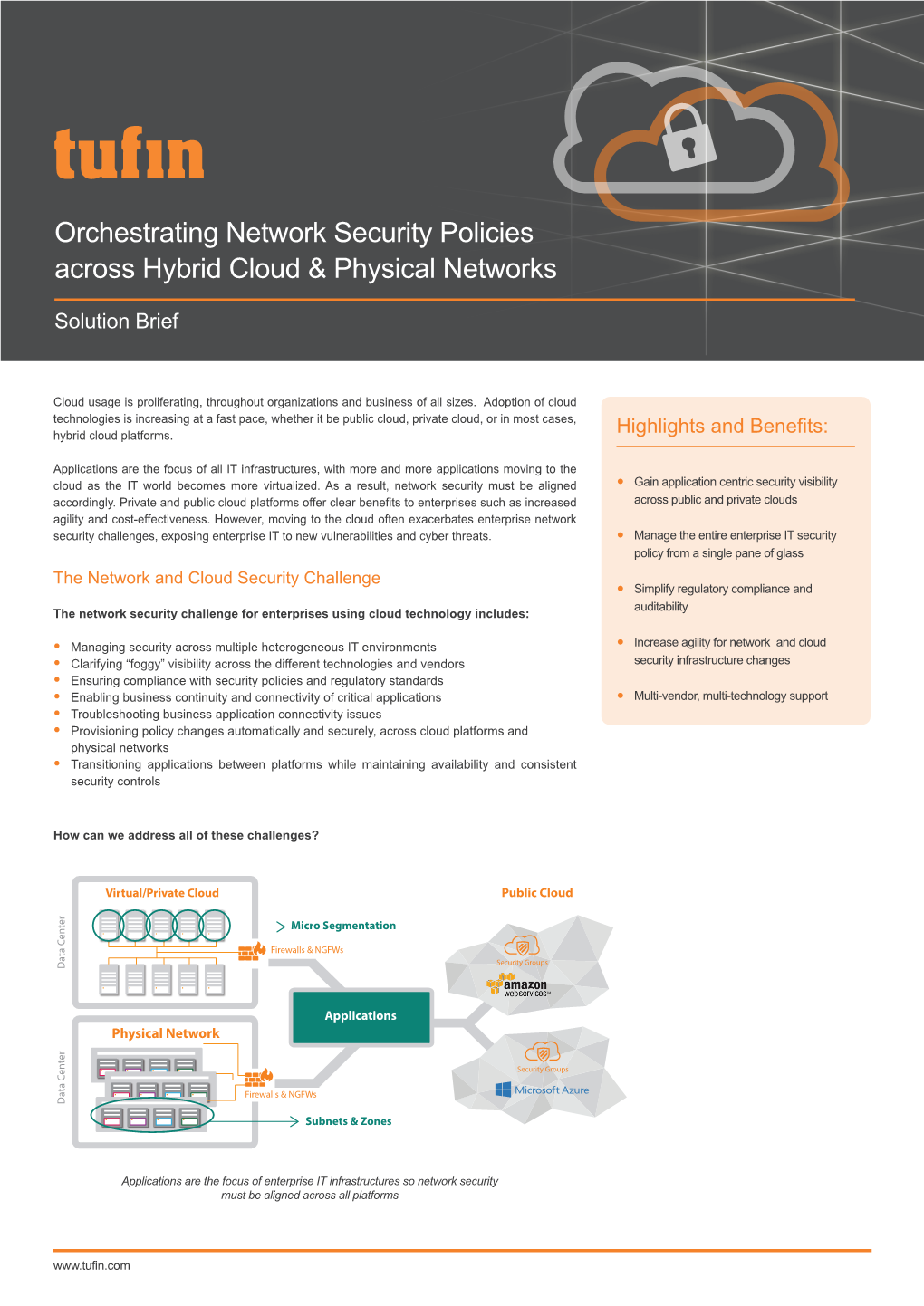 Orchestrating Network Security Policies Across Hybrid Cloud & Physical Networks