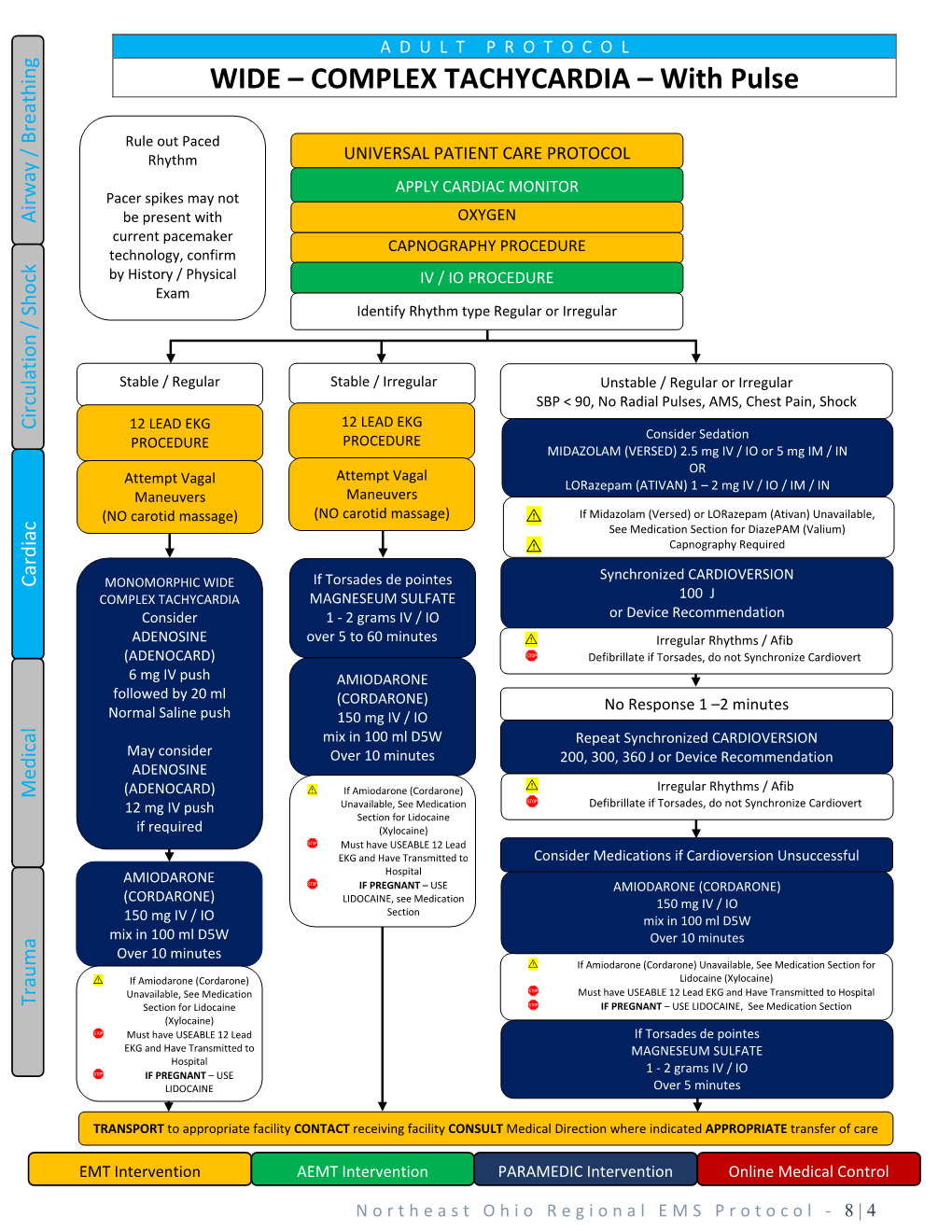 WIDE – COMPLEX TACHYCARDIA – with Pulse