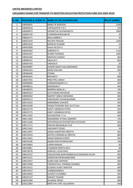 Unclaimed Shares for Transfer to Investor Education Protection Fund (Div 2009-2010)