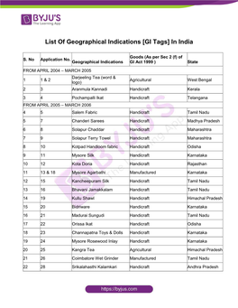 List of Geographical Indications [GI Tags] in India