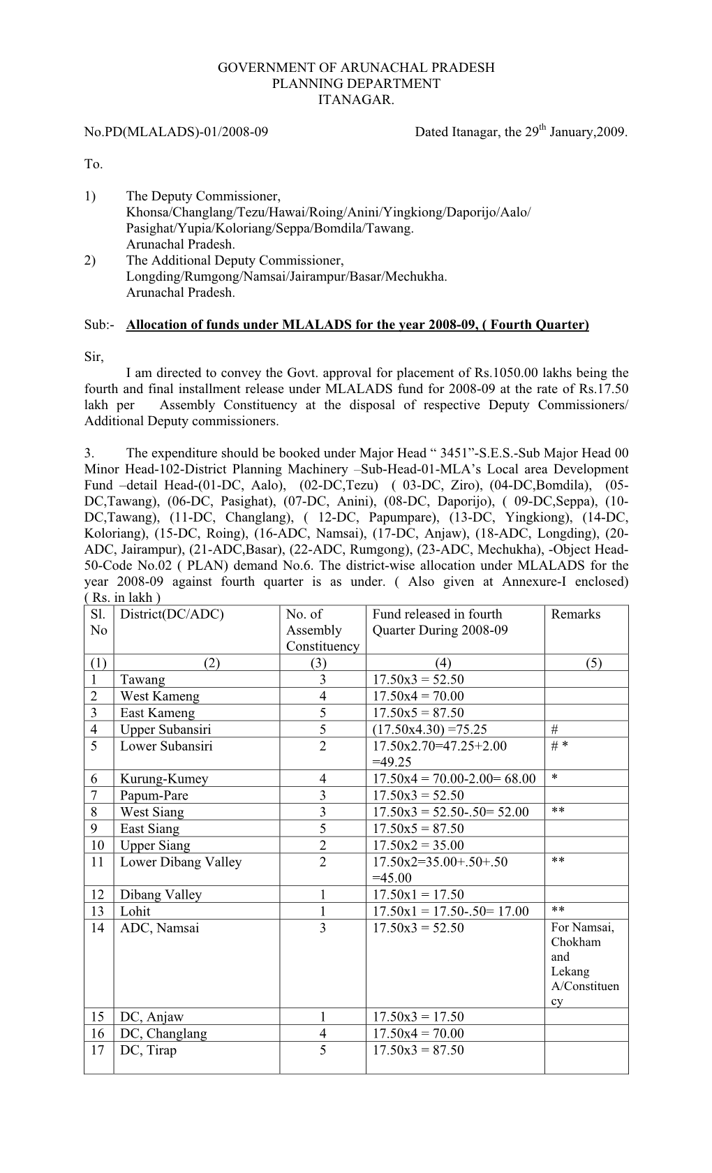 Government of Arunachal Pradesh Planning Department Itanagar