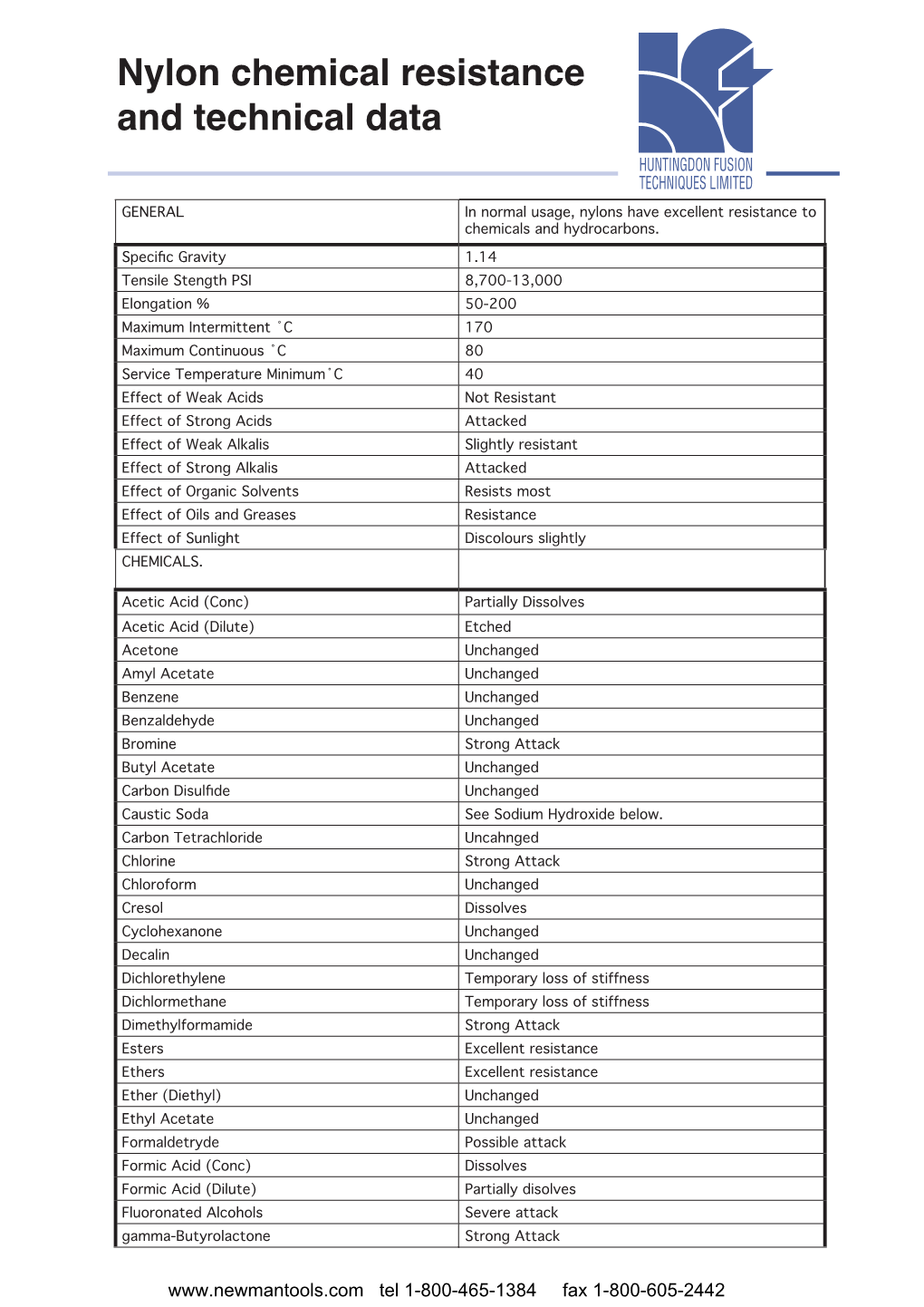 Nylon Chemical Resistance and Technical Data