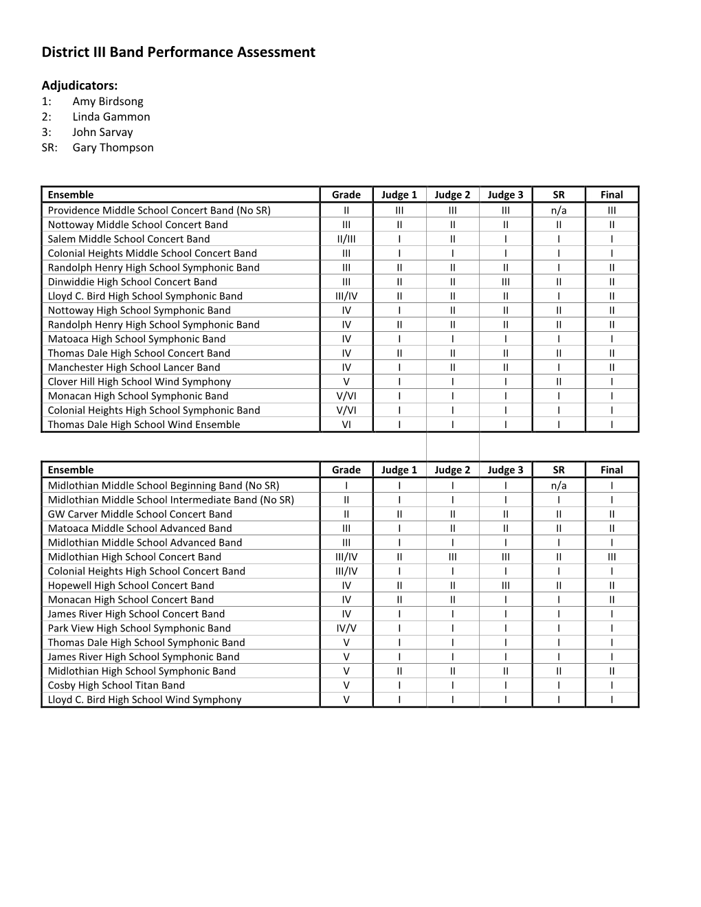 District III Band Performance Assessment