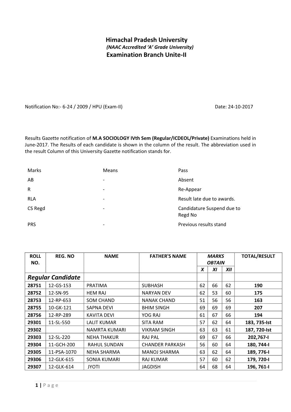 Himachal Pradesh University Examination Branch Unite-II