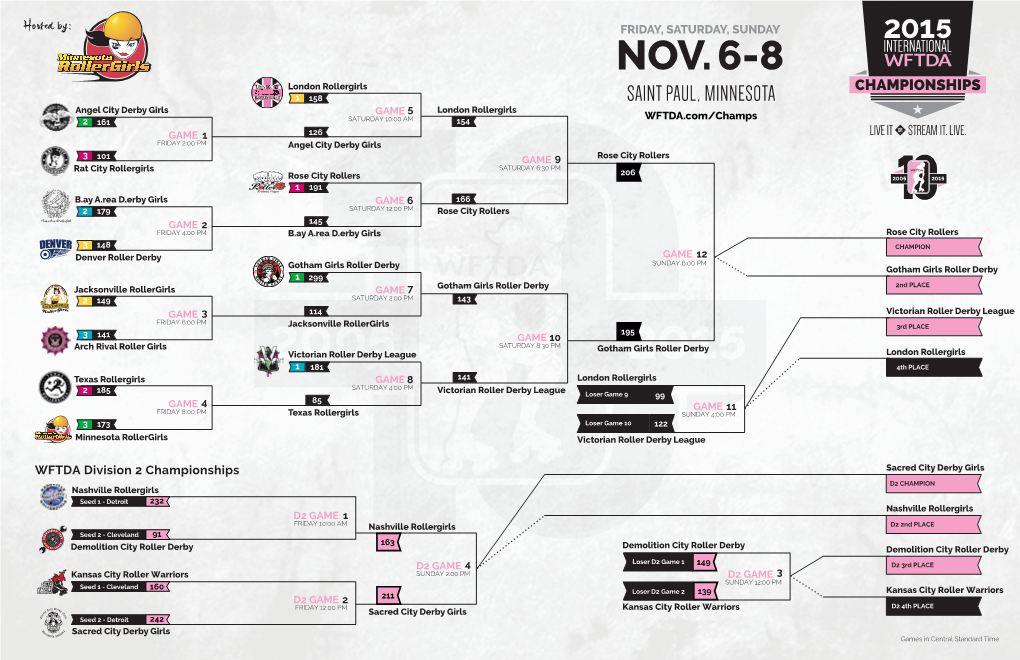 2015 International WFTDA Championships