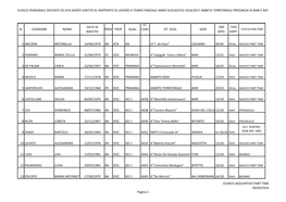 Elenco Personale Docente Ed Ata Aventi Diritto Al Rapporto Di Lavoro a Tempo Parziale Anno Scolastico 2016/2017 Ambito Territoriale Provincia Di Bari E Bat