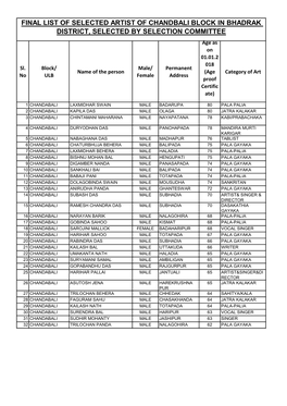 FINAL LIST of SELECTED ARTIST of CHANDBALI BLOCK in BHADRAK DISTRICT, SELECTED by SELECTION COMMITTEE Age As on 01.01.2 018 Sl