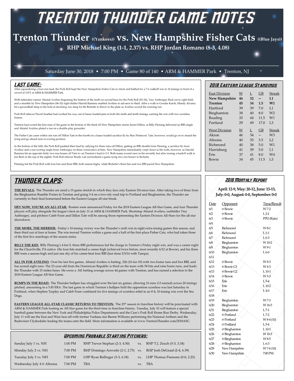 Trenton Thunder ((Yankees)) Vs. New Hampshire Fisher Cats ((Blue Jays)) RHP Michael King (1-1, 2.37) Vs