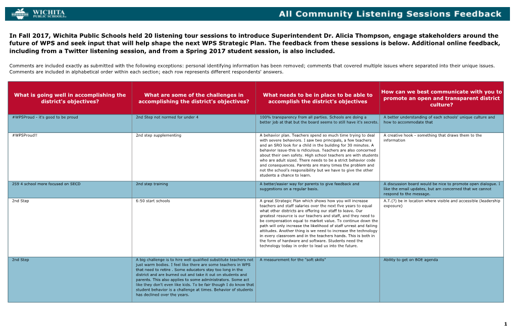 In Fall 2017, Wichita Public Schools Held 20 Listening Tour Sessions to Introduce Superintendent Dr