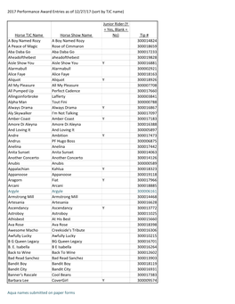 All Horses 12.7..Xlsx