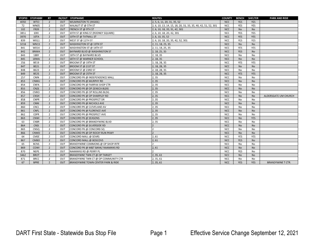 Bus Stop Listing