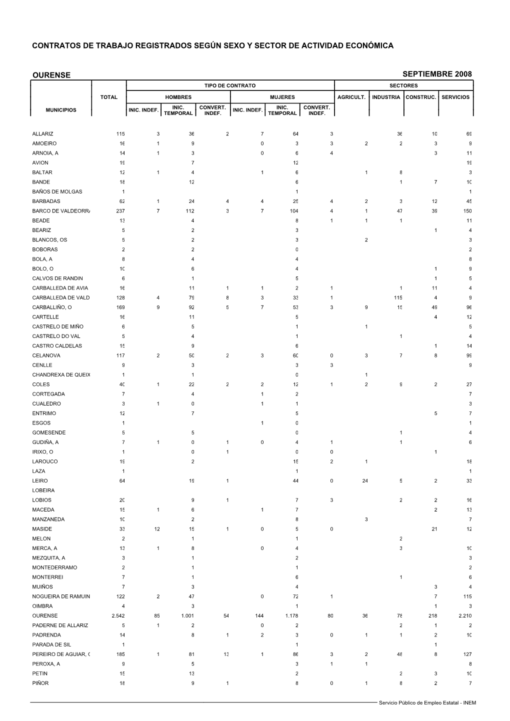 Contratos De Trabajo Registrados Según Sexo Y Sector De Actividad Económica