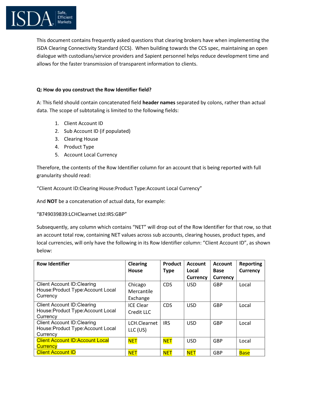 This Document Contains Frequently Asked Questions That Clearing Brokers Have When Implementing the ISDA Clearing Connectivity Standard (CCS)