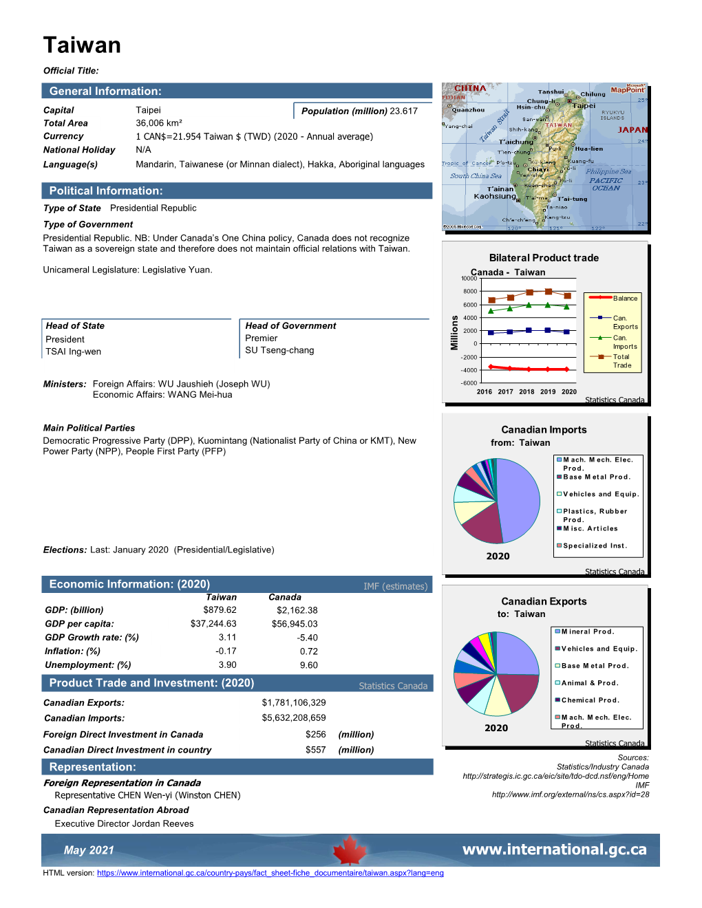 Taiwan-En.Pdf