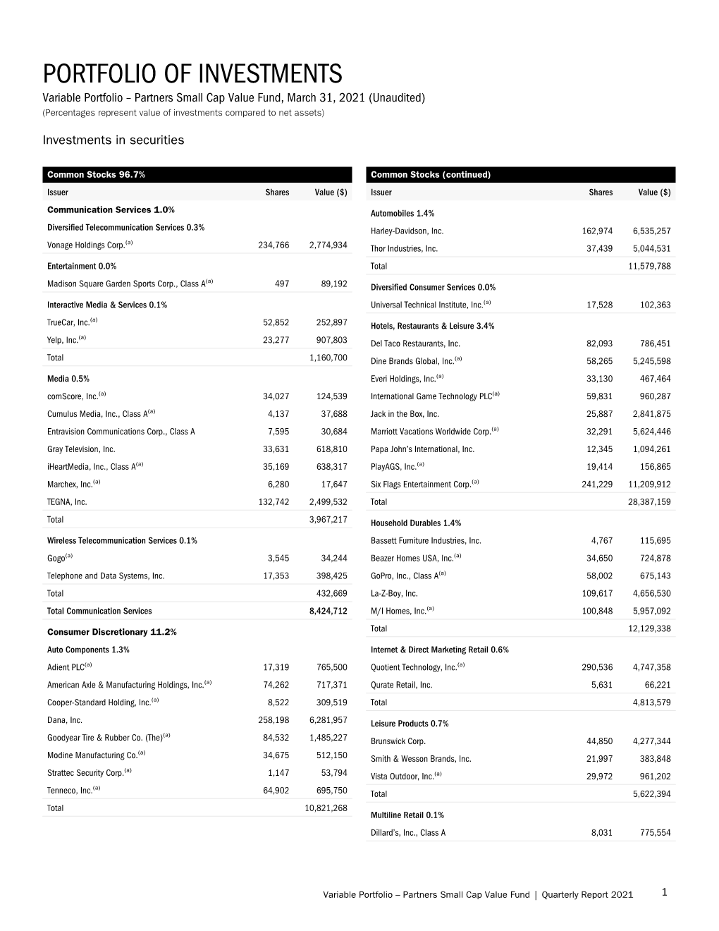 Portfolio of Investments