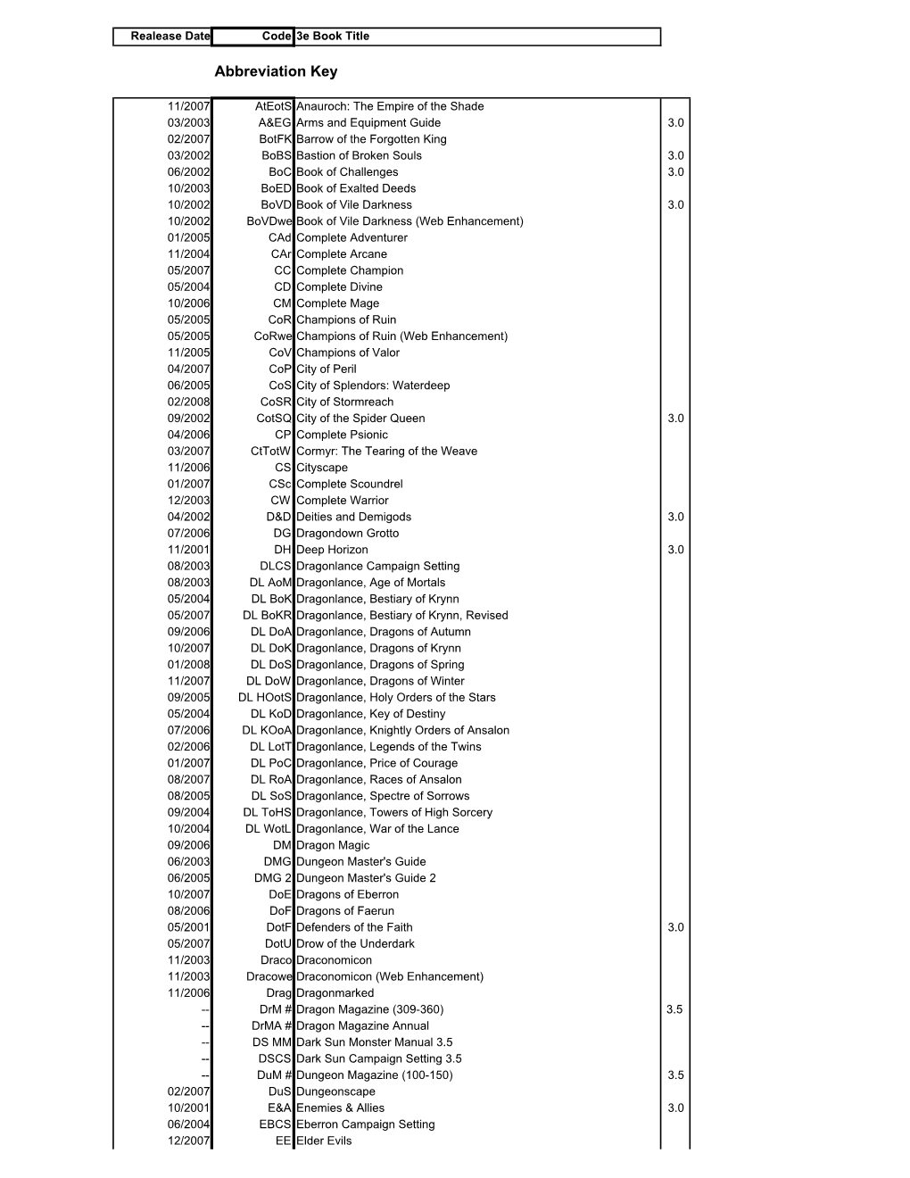 Book Abbreviation