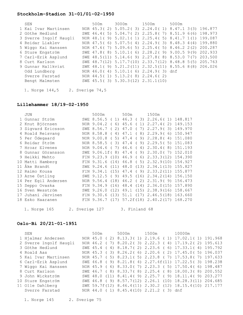Stockholm-Stadion 31-01/01-02-1950 Lillehammer 18/19-02-1950 Oslo-Bi