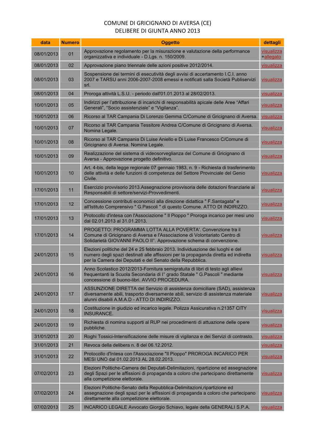 Comune Di Gricignano Di Aversa (Ce) Delibere Di Giunta Anno 2013