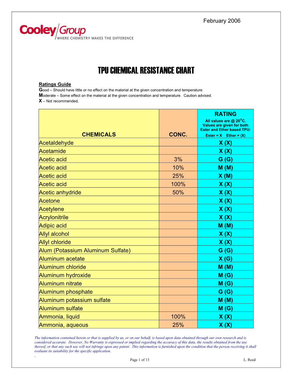 Tpu Chemical Resistance Chart