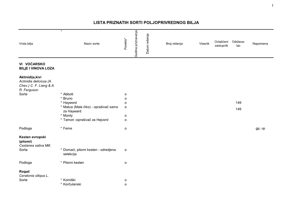 Izvod Iz Registra Priznatih Sorti Za Odomaćene Stare Sorte Voća I