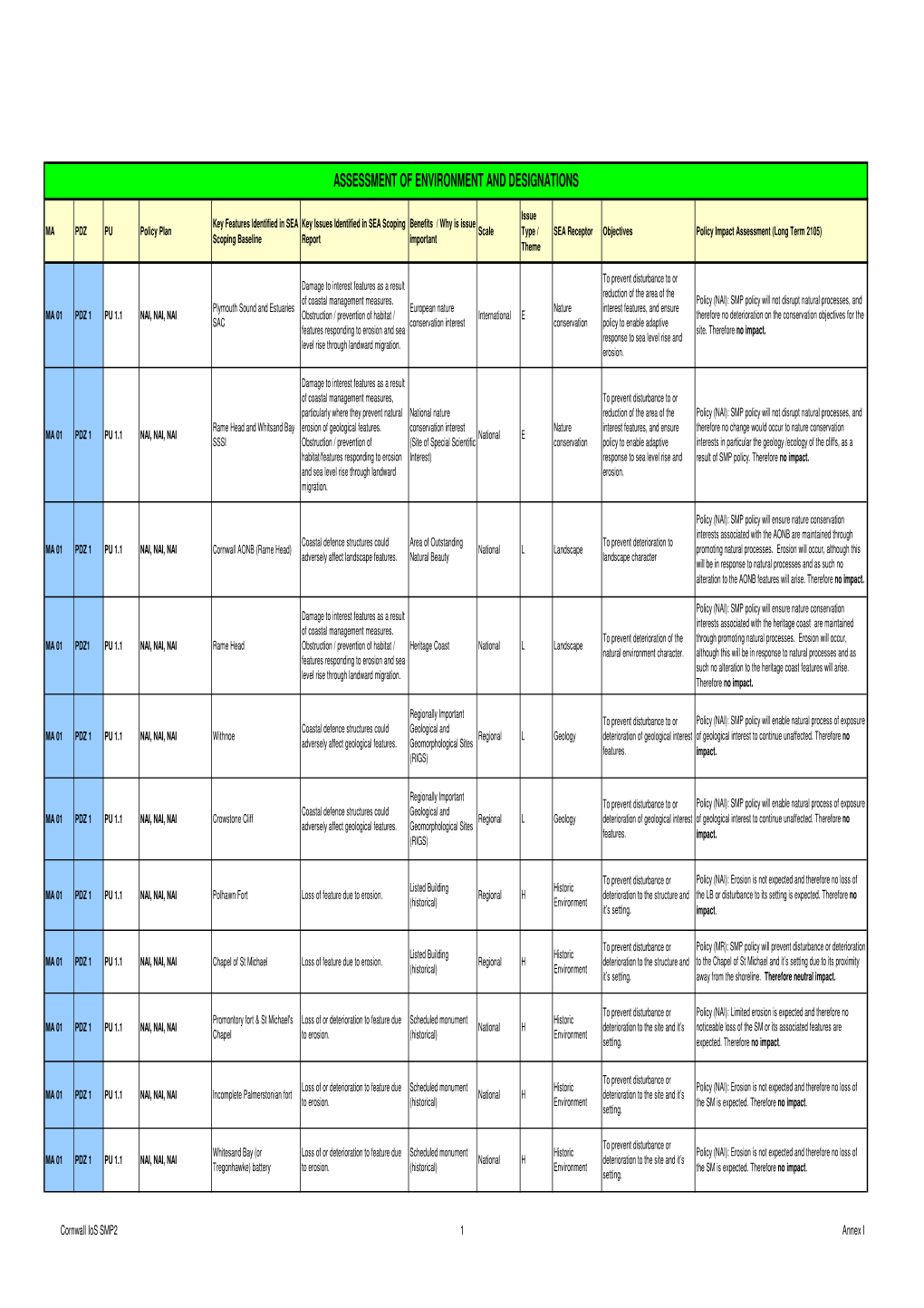 SEA Appendix 1 Final Detailed Assessment Tables V4 PT