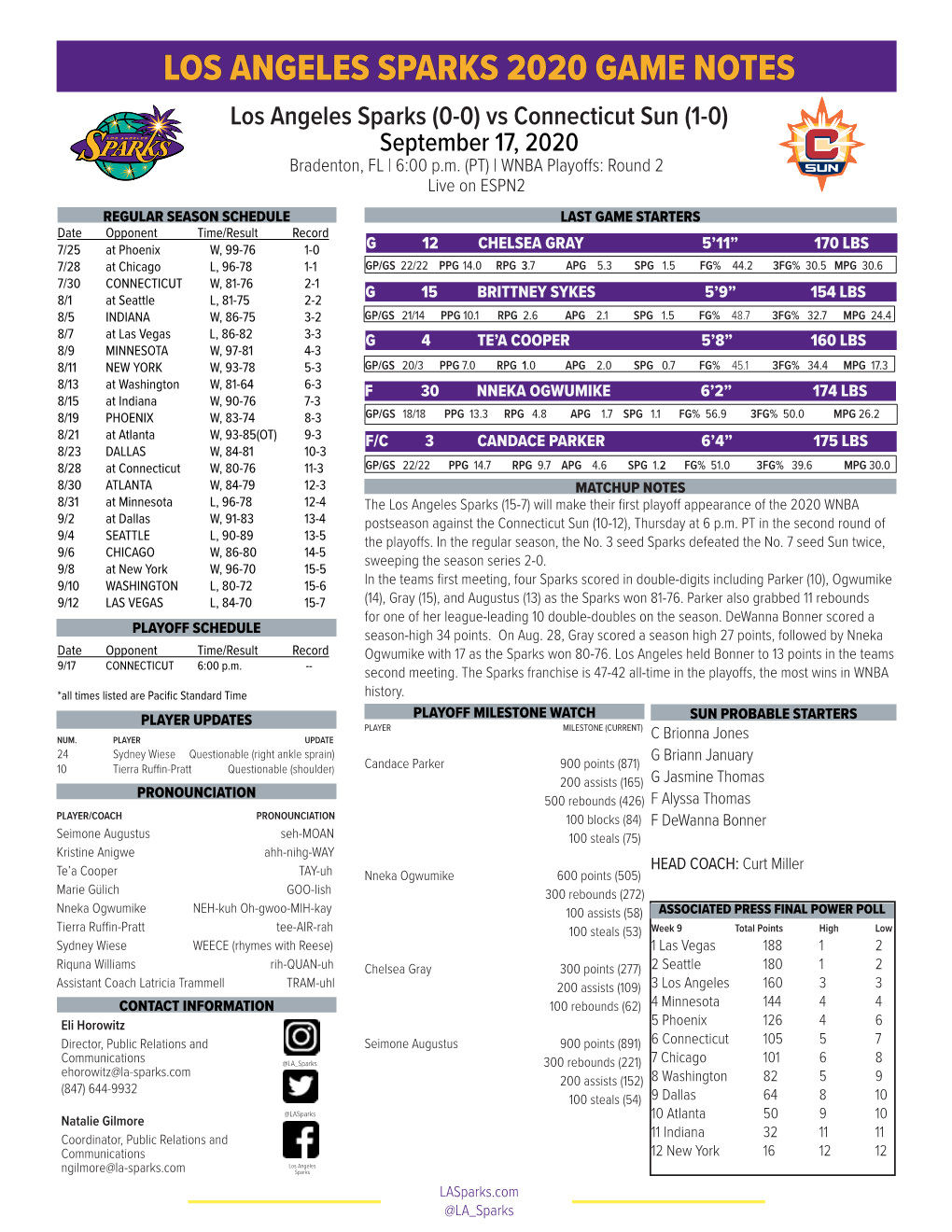 LOS ANGELES SPARKS 2020 GAME NOTES Los Angeles Sparks (0-0) Vs Connecticut Sun (1-0) September 17, 2020 Bradenton, FL | 6:00 P.M