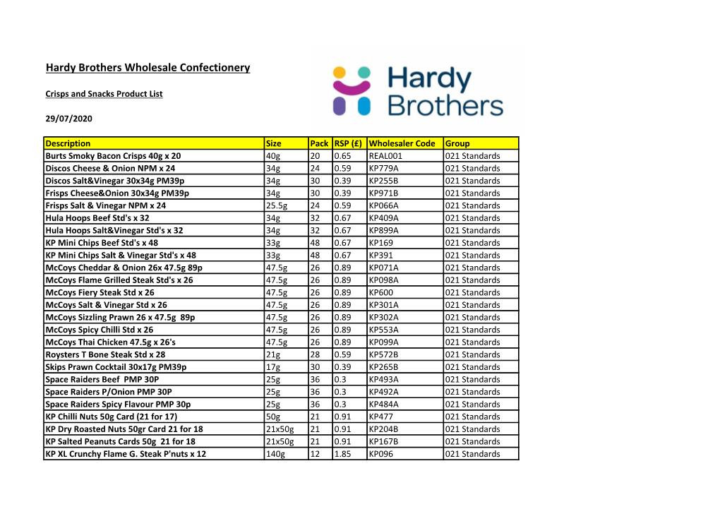 Download Crisp and Snacks Product List