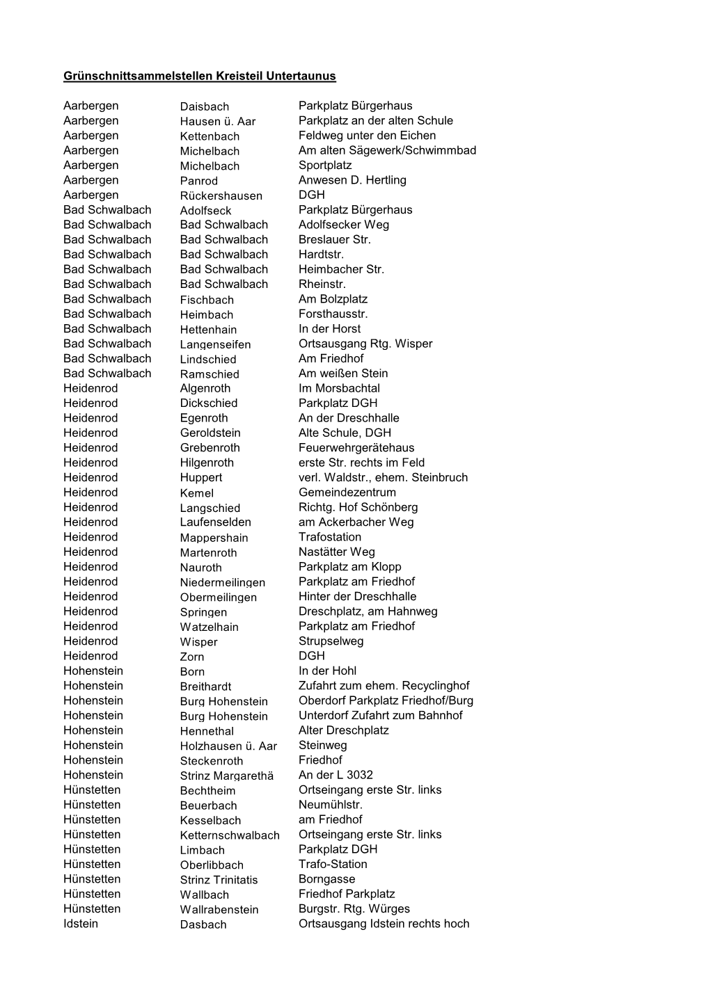 Standorte Grünschnittboxen Untertaunus (Pdf)