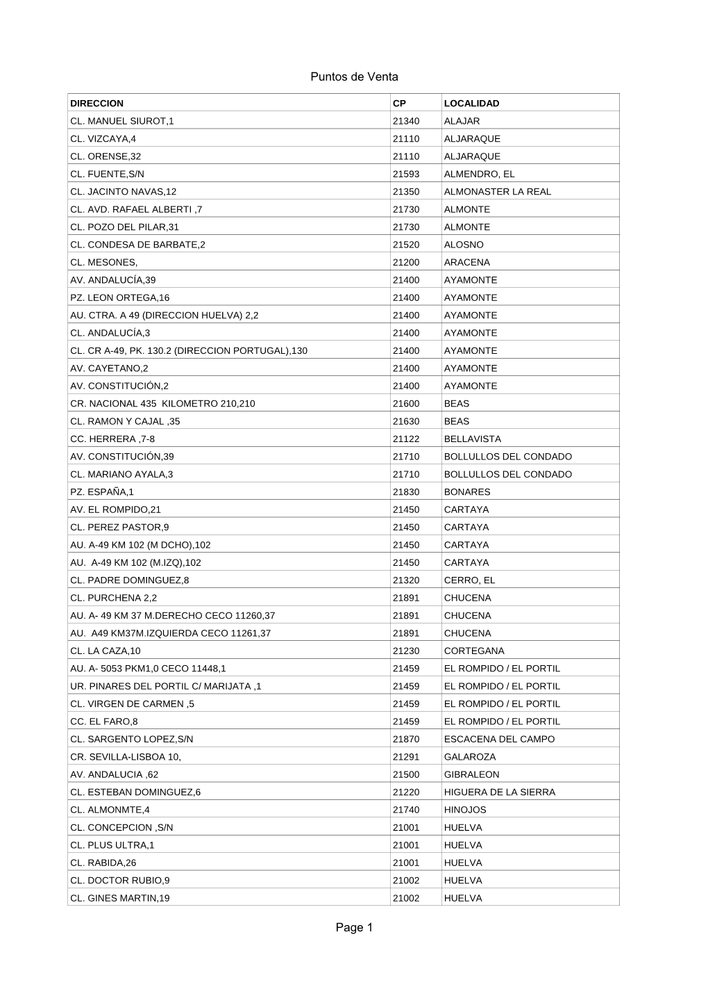 Puntos De Venta Page 1