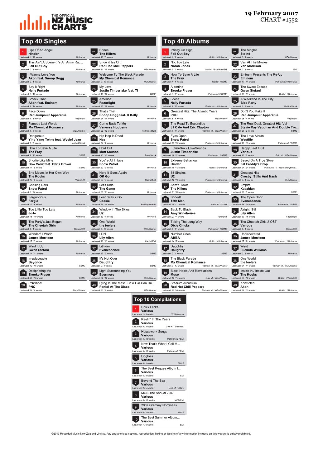 Top 40 Singles Top 40 Albums