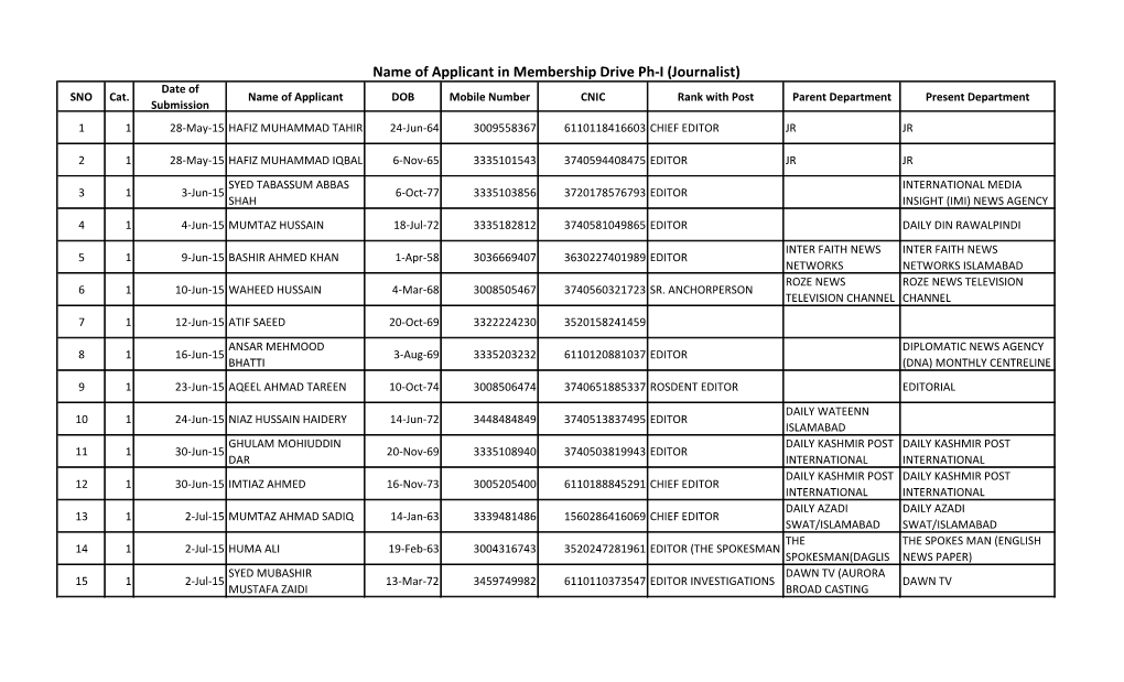 Name of Applicant in Membership Drive Ph-I (Journalist) Date of SNO Cat